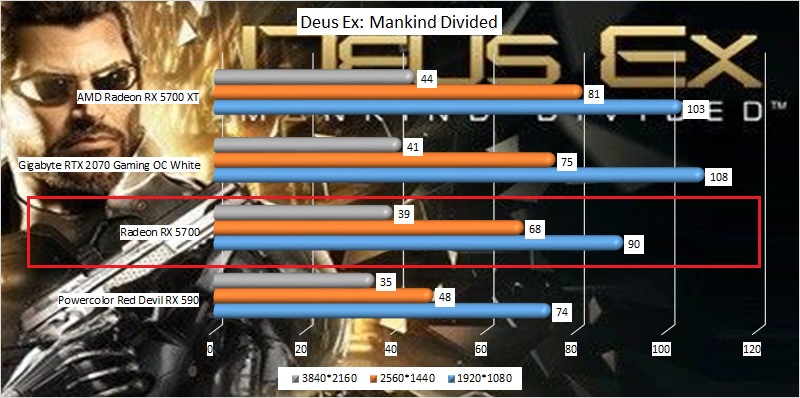 amd_radeon_rx_5700_benchmark_04_deus_ex_mankind_divided.jpg
